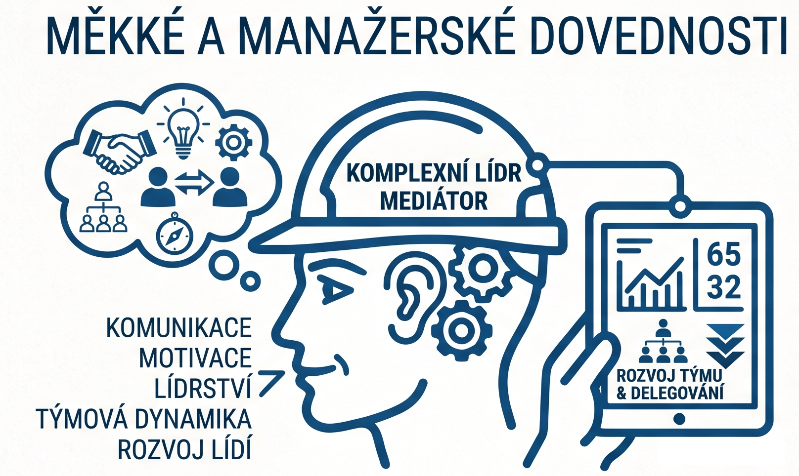 Měkké dovednosti mistra výroby